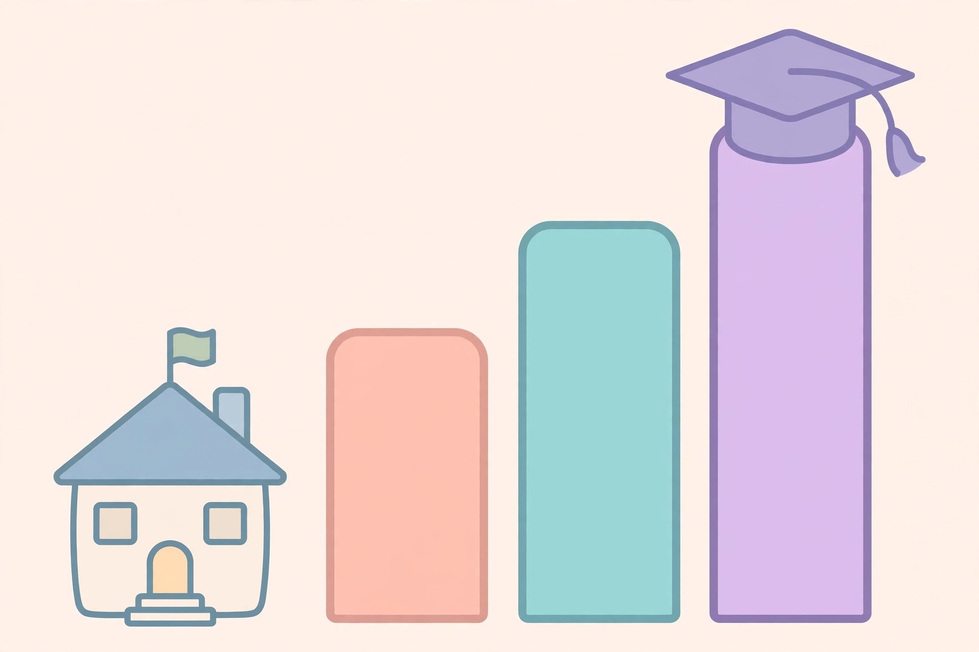 Education cost badhne ka illustration — school building aur badhte hue kharche